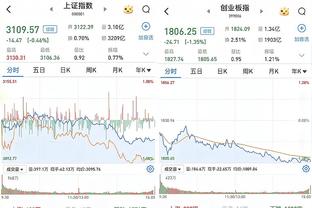 曼联半场2-1热刺数据：射门6-10，射正2-4，预期进球0.34-0.86