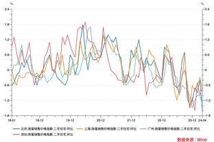 米切尔本赛季场均命中3.3记三分排东部第2 仅次于特雷-杨的3.4记